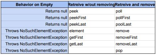 deque_retreive_method_chart