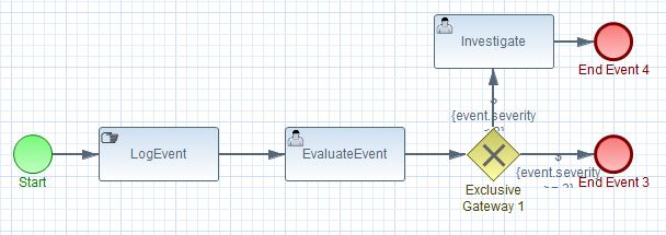 EventMonitorBPMN