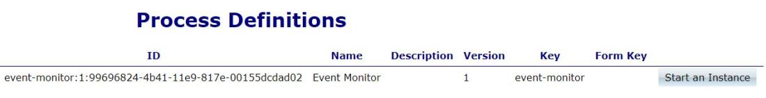 ProcessDefinitionsList