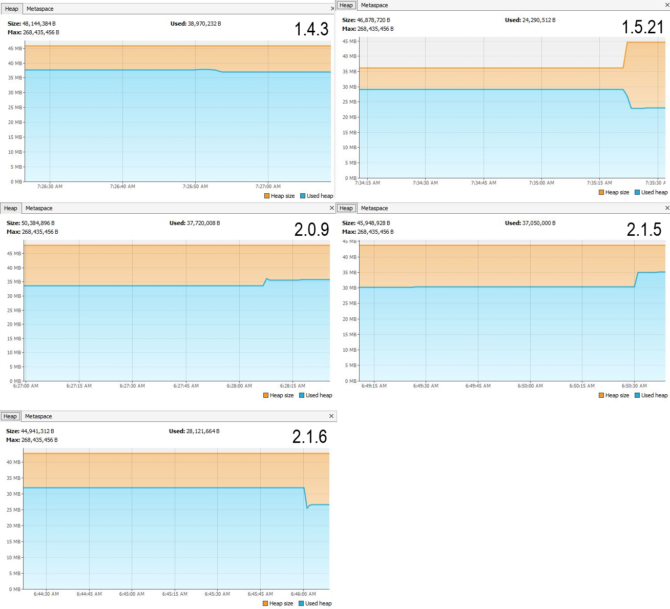 Spring Boot Versions: A Memory Usage Comparison – Amy's Programming Corner